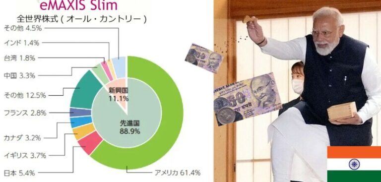 チャレンジング・インドⅠインド投信VSオルカン