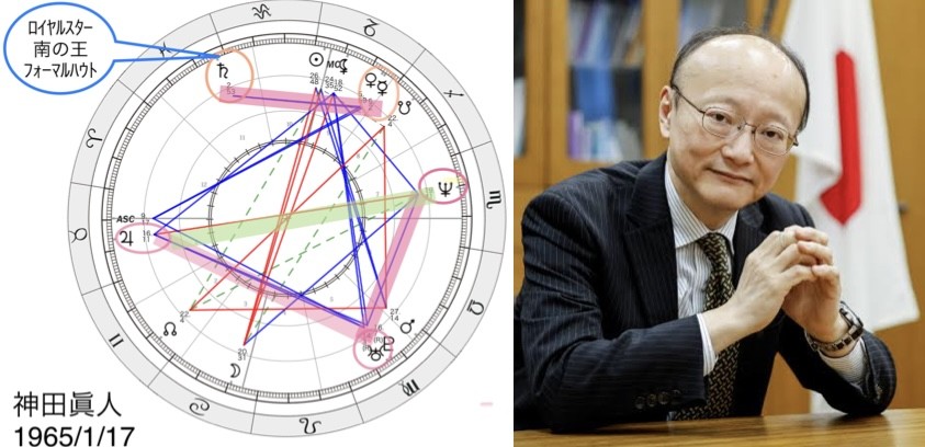 為替介入仕掛人神田眞人財務官ホロスコープ